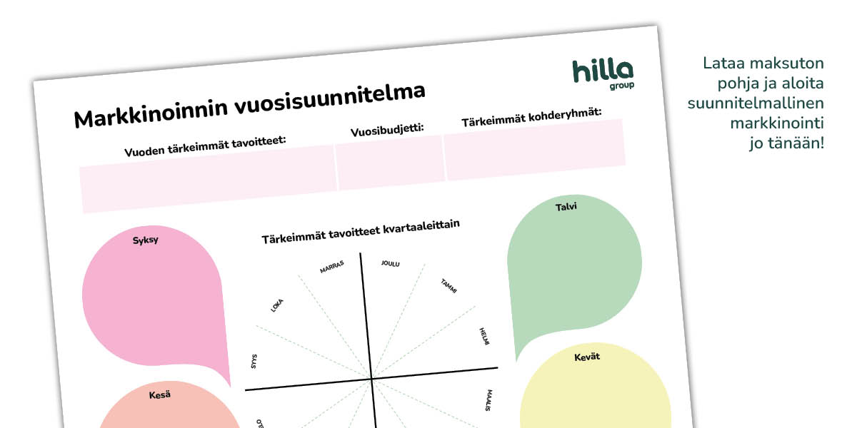 Markkinointisuunnitelma Säästää Aikaa Ja Rahaa | Hilla Group Yrityksille